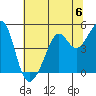 Point Chauncey tide chart for Saturday, July 6, 2024