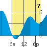 Point Chauncey tide chart for Sunday, July 7, 2024