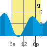 Point Chauncey tide chart for Tuesday, July 9, 2024