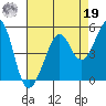 Point Chauncey tide chart for Monday, August 19, 2024