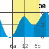 Point Chauncey tide chart for Friday, August 30, 2024