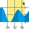 Point Chauncey tide chart for Tuesday, August 6, 2024