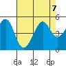 Point Chauncey tide chart for Wednesday, August 7, 2024