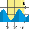 Point Chauncey tide chart for Thursday, August 8, 2024