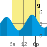 Point Chauncey tide chart for Friday, August 9, 2024
