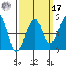 Point Chauncey tide chart for Tuesday, September 17, 2024