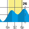 Point Chauncey tide chart for Thursday, September 26, 2024