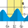 Point Chauncey tide chart for Friday, September 6, 2024