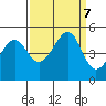 Point Chauncey tide chart for Saturday, September 7, 2024