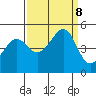 Point Chauncey tide chart for Sunday, September 8, 2024