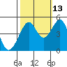 Point Chauncey tide chart for Sunday, October 13, 2024