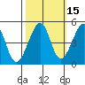 Point Chauncey tide chart for Tuesday, October 15, 2024