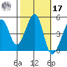 Point Chauncey tide chart for Thursday, October 17, 2024