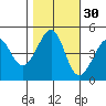 Point Chauncey tide chart for Wednesday, October 30, 2024