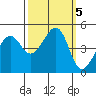 Point Chauncey tide chart for Saturday, October 5, 2024