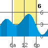 Point Chauncey tide chart for Sunday, October 6, 2024
