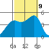 Point Chauncey tide chart for Wednesday, October 9, 2024