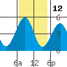 Point Chauncey tide chart for Tuesday, November 12, 2024