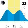 Point Chauncey tide chart for Friday, November 22, 2024