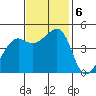Point Chauncey tide chart for Wednesday, November 6, 2024