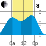 Point Chauncey tide chart for Friday, November 8, 2024