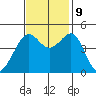 Point Chauncey tide chart for Saturday, November 9, 2024