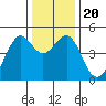 Point Chauncey tide chart for Friday, December 20, 2024