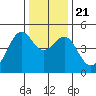 Point Chauncey tide chart for Saturday, December 21, 2024