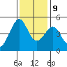 Point Chauncey tide chart for Monday, December 9, 2024