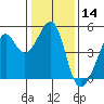 Point Chauncey tide chart for Tuesday, January 14, 2025