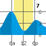 Point Chauncey tide chart for Tuesday, January 7, 2025