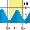 Point Chauncey tide chart for Saturday, March 15, 2025