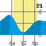 Point Chauncey tide chart for Friday, March 21, 2025