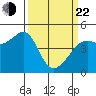Point Chauncey tide chart for Saturday, March 22, 2025