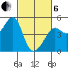 Point Chauncey tide chart for Thursday, March 6, 2025