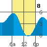 Point Chauncey tide chart for Saturday, March 8, 2025