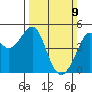 Point Chauncey tide chart for Sunday, March 9, 2025