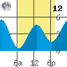 Point Chauncey tide chart for Saturday, April 12, 2025