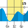 Point Chauncey tide chart for Tuesday, April 15, 2025