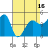Point Chauncey tide chart for Wednesday, April 16, 2025