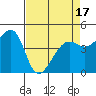 Point Chauncey tide chart for Thursday, April 17, 2025
