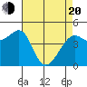 Point Chauncey tide chart for Sunday, April 20, 2025