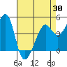 Point Chauncey tide chart for Wednesday, April 30, 2025