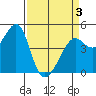 Point Chauncey tide chart for Thursday, April 3, 2025