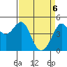 Point Chauncey tide chart for Sunday, April 6, 2025