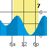 Point Chauncey tide chart for Monday, April 7, 2025