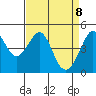 Point Chauncey tide chart for Tuesday, April 8, 2025