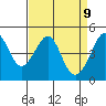 Point Chauncey tide chart for Wednesday, April 9, 2025