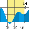 Point Chauncey tide chart for Wednesday, May 14, 2025