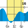 Point Chauncey tide chart for Friday, May 16, 2025